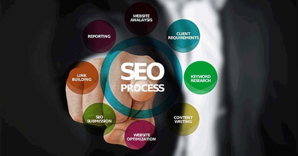 best seo strategy